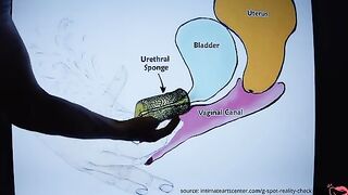 How to squirt like a pro with this ultimate tutorial